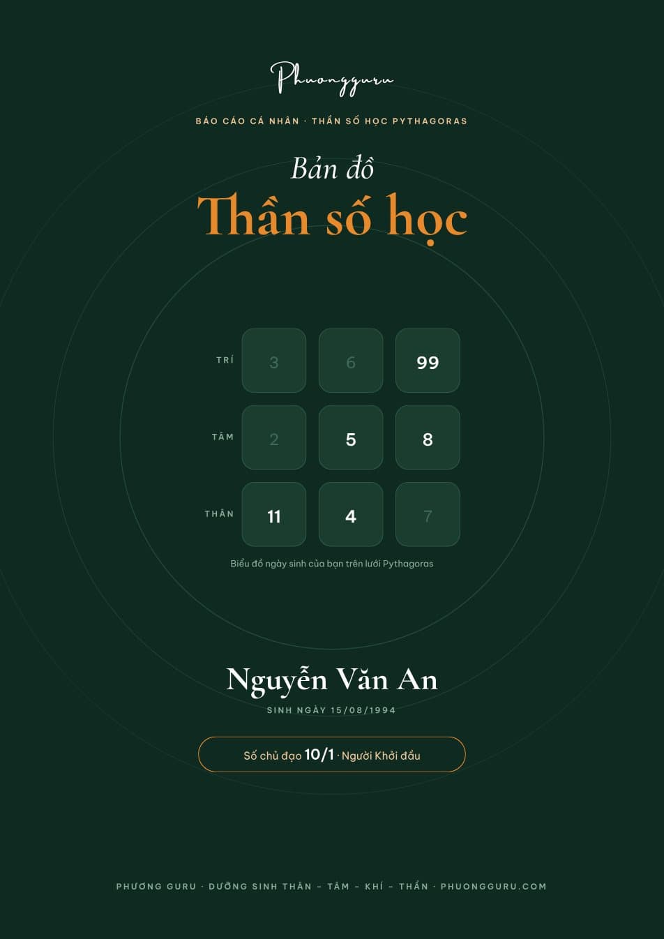 Trang bìa báo cáo Thần số học mẫu
