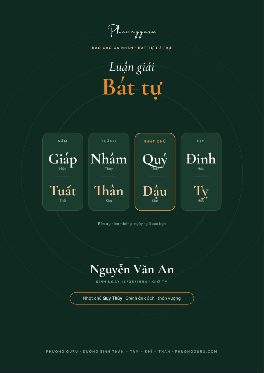 Trang bìa báo cáo Bát tự mẫu